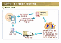 [기업조사] 롯데백화점 기업분석-10