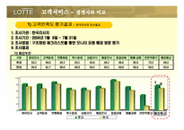 [기업조사] 롯데백화점 기업분석-12