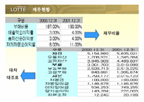 [기업조사] 롯데백화점 기업분석-17