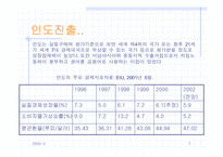 [기업분석] 현대자동차의 인도진출전략분석-7