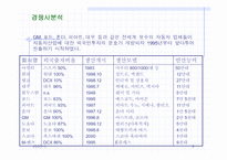 [기업분석] 현대자동차의 인도진출전략분석-9