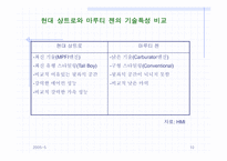 [기업분석] 현대자동차의 인도진출전략분석-10