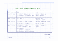 [기업분석] 현대자동차의 인도진출전략분석-15