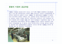 [기업분석] 현대자동차의 인도진출전략분석-16