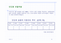 [기업분석] 현대자동차의 인도진출전략분석-18