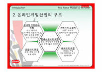 [마케팅] 게임포털-네오위즈(피망) 마케팅전략-5