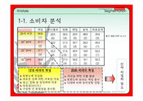 [마케팅] 게임포털-네오위즈(피망) 마케팅전략-7