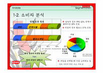 [마케팅] 게임포털-네오위즈(피망) 마케팅전략-8