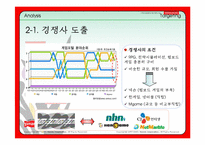 [마케팅] 게임포털-네오위즈(피망) 마케팅전략-10