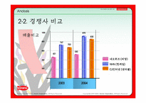 [마케팅] 게임포털-네오위즈(피망) 마케팅전략-11