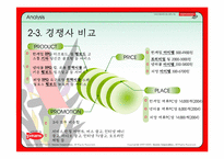 [마케팅] 게임포털-네오위즈(피망) 마케팅전략-12