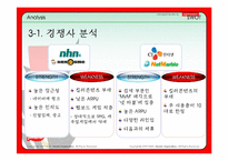 [마케팅] 게임포털-네오위즈(피망) 마케팅전략-13
