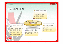 [마케팅] 게임포털-네오위즈(피망) 마케팅전략-14