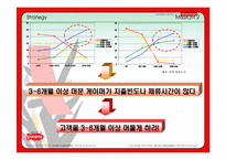 [마케팅] 게임포털-네오위즈(피망) 마케팅전략-20