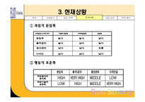[기업조사] 이랜드 기업분석-10
