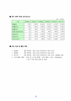 [사업계획서] 실버사업계획서-5