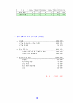 [사업계획서] 실버사업계획서-12