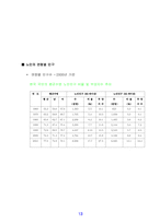 [사업계획서] 실버사업계획서-13