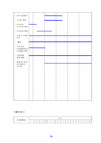 [사업계획서] 실버사업계획서-19