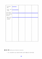 [사업계획서] 실버사업계획서-20