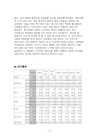 [관광호텔경영론] 그랜드 인터컨티넨탈 호텔분석-12