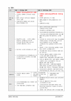 [인터넷비즈니스] 인터파크 문제점 및 성공기회요인 분석-2