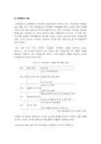 [인사관리] 인력개발은 조직성과에 긍정적 영향을 준다-16