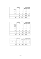 [마케팅조사론] 패밀리레스토랑을 선택하는데 영향을 미치는 선택속성-15