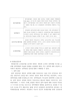 경력관리 레포트-8