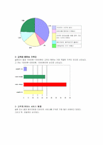 [창업계획서] 방문형 미용산업 사업계획서-5