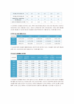 [창업계획서] 방문형 미용산업 사업계획서-8