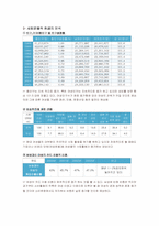 [창업계획서] 방문형 미용산업 사업계획서-9