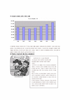 [창업계획서] 방문형 미용산업 사업계획서-10