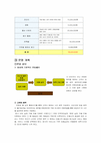 [창업계획서] 방문형 미용산업 사업계획서-15