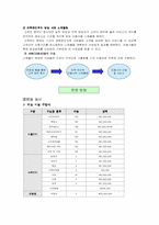 [창업계획서] 방문형 미용산업 사업계획서-16
