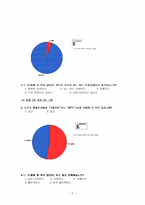 [마케팅조사] 부산대학교 중앙도서관 이용 조사-5
