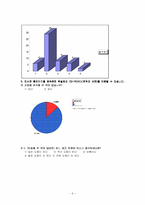 [마케팅조사] 부산대학교 중앙도서관 이용 조사-6