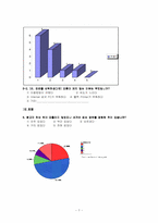 [마케팅조사] 부산대학교 중앙도서관 이용 조사-7