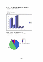 [마케팅조사] 부산대학교 중앙도서관 이용 조사-8