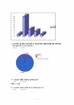 [마케팅조사] 부산대학교 중앙도서관 이용 조사-11