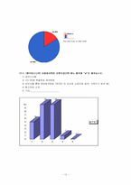 [마케팅조사] 부산대학교 중앙도서관 이용 조사-12