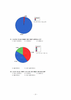 [마케팅조사] 부산대학교 중앙도서관 이용 조사-20