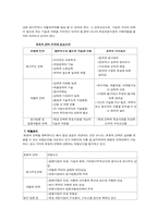 [국제경영] 국제경쟁전략-9