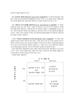 [국제경영] 국제경쟁전략-11