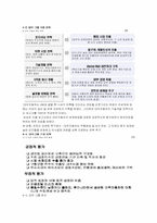 [대우사태] 대우그룹 성공이냐 실패냐-17