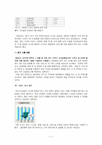 [마케팅조사론] 영화관(멀티플렉스영화관)을 이용한 소비자들의 효율적 선택과 만족도에 관한 보고서-6
