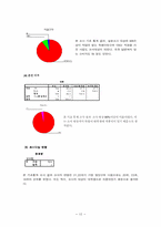 [마케팅조사론] 영화관(멀티플렉스영화관)을 이용한 소비자들의 효율적 선택과 만족도에 관한 보고서-12