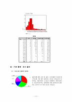 [마케팅조사론] 영화관(멀티플렉스영화관)을 이용한 소비자들의 효율적 선택과 만족도에 관한 보고서-13