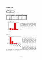 [마케팅조사론] 영화관(멀티플렉스영화관)을 이용한 소비자들의 효율적 선택과 만족도에 관한 보고서-15