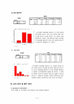 [마케팅조사론] 영화관(멀티플렉스영화관)을 이용한 소비자들의 효율적 선택과 만족도에 관한 보고서-16